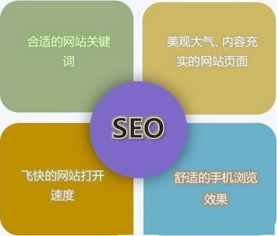 北京网站建设分享网站怎样做好搜索引擎优化